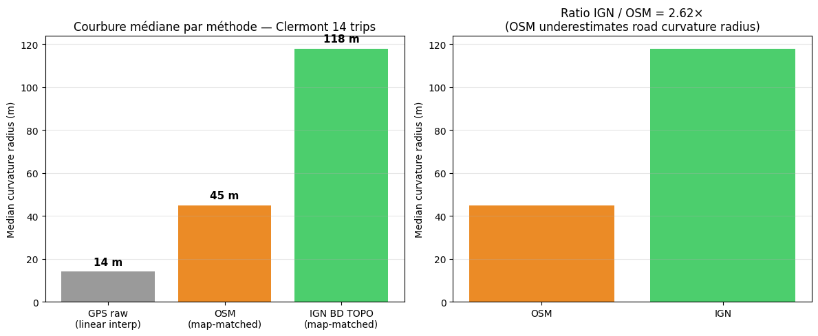 <Figure size 1200x500 with 2 Axes>
