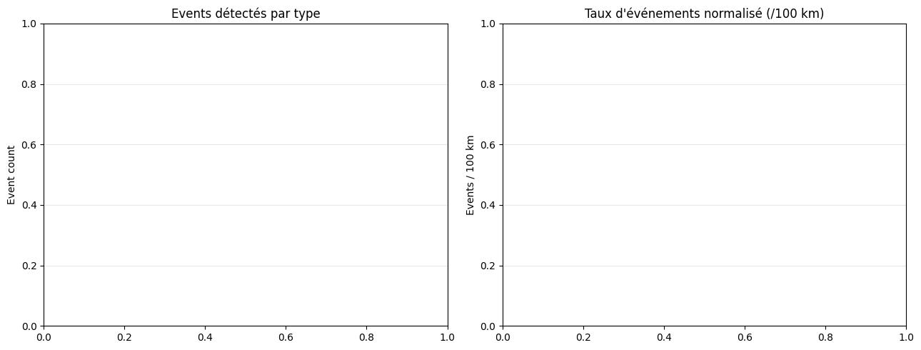 <Figure size 1300x500 with 2 Axes>