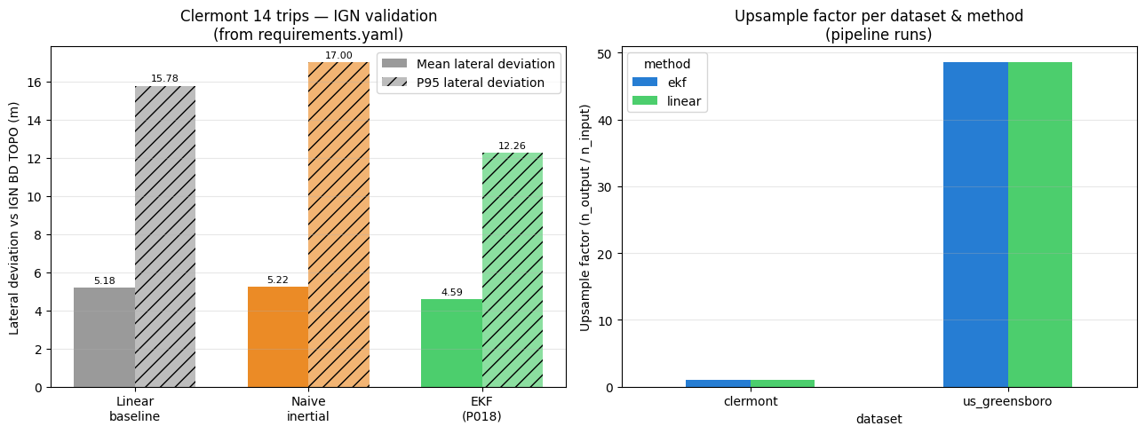 <Figure size 1300x500 with 2 Axes>