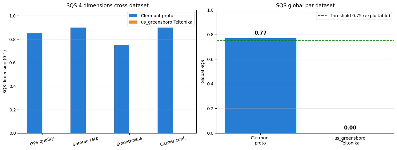 <Figure size 1300x500 with 2 Axes>