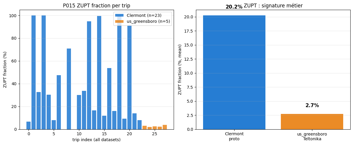 <Figure size 1200x500 with 2 Axes>